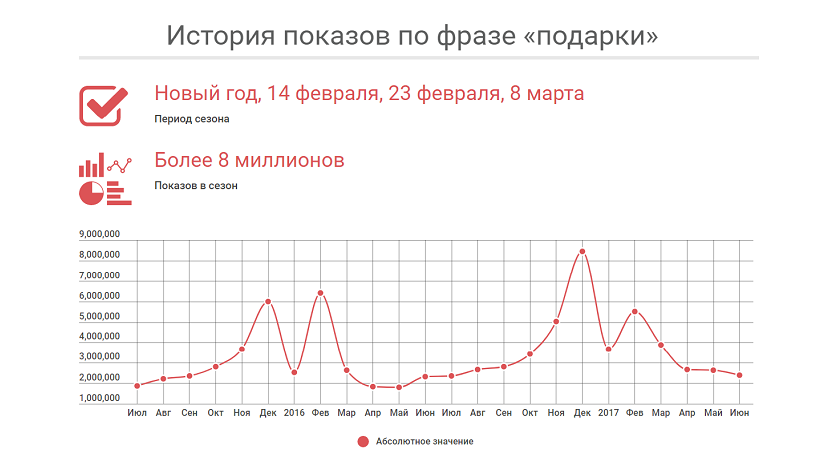 подарки